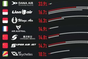 Las aerolíneas que más vuelos cancelaron a lo largo de 2024, expuestas en este gráfico