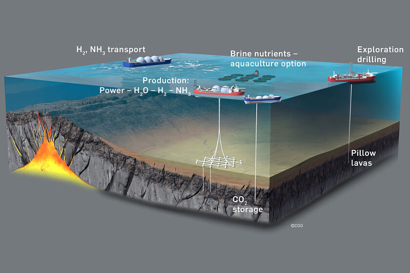 La energía geotérmica es la gran promesa renovable que nunca llega. Este modelo 'offshore' promete revolucionar el sector