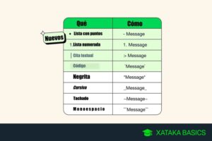 cómo usar listas numeradas, listas sin numerar, cita textual y bloque de código