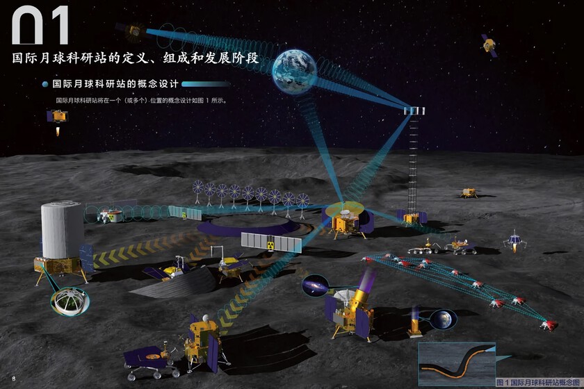 China ha encontrado en Rusia el mejor aliado posible para instalar un reactor nuclear en la Luna. O eso dice Rusia