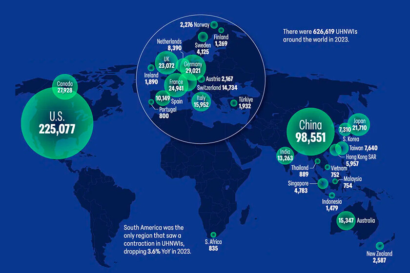 Cuántos son y dónde viven los ultrarricos del mundo, explicado en un solo gráfico