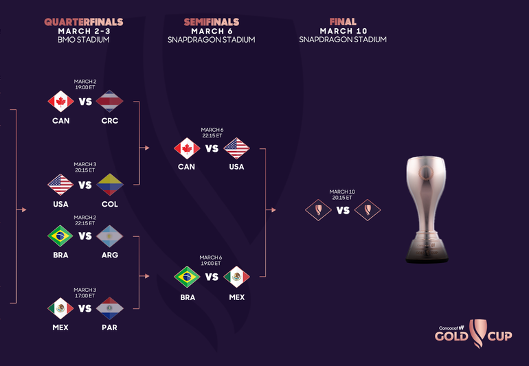 Copa Oro femenil