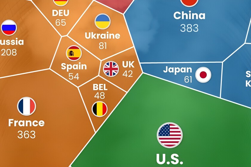 Los países que más energía nuclear producen y más reservas de uranio tienen, en un gráfico
