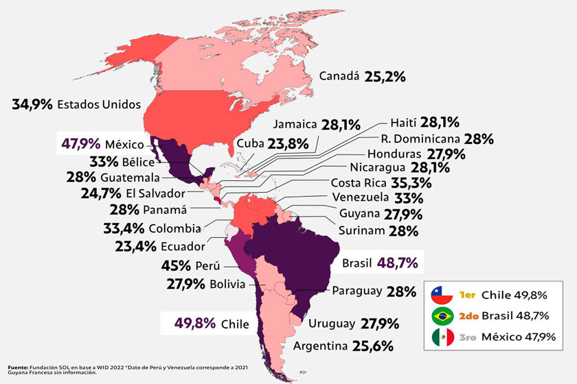 cómo el 1% más rico tiene mucho más que el 50% más pobre