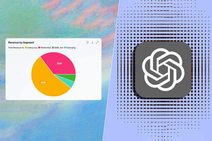 creará gráficos y tablas desde documentos de Google Drive y Microsoft OneDrive