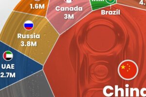 Los mayores productores de aluminio a nivel mundial, recogidos en este interesante gráfico