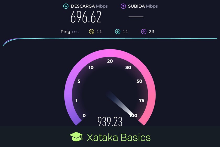 Qué velocidad de Internet necesito contratar en función del uso