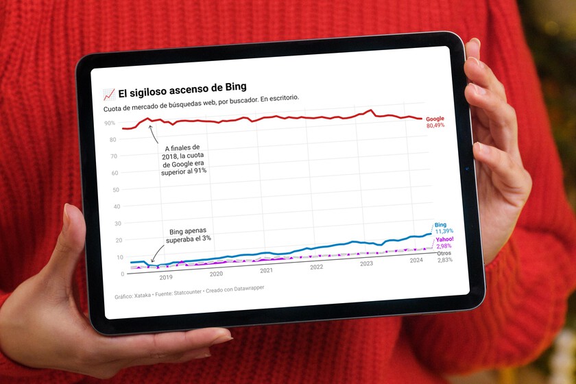comerle terreno al buscador de Google
