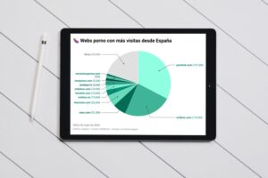 El "carné" del porno del Gobierno afectaría solo a páginas españolas. Justo las que no consumen los españoles