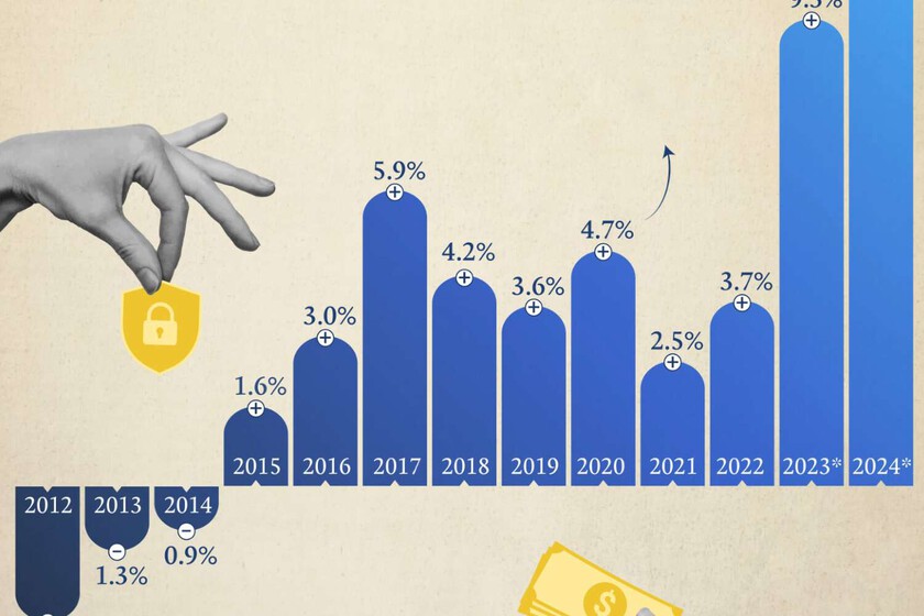 Los países que más y menos dinero invierten en la OTAN más allá de EEUU, reunidos en este gráfico