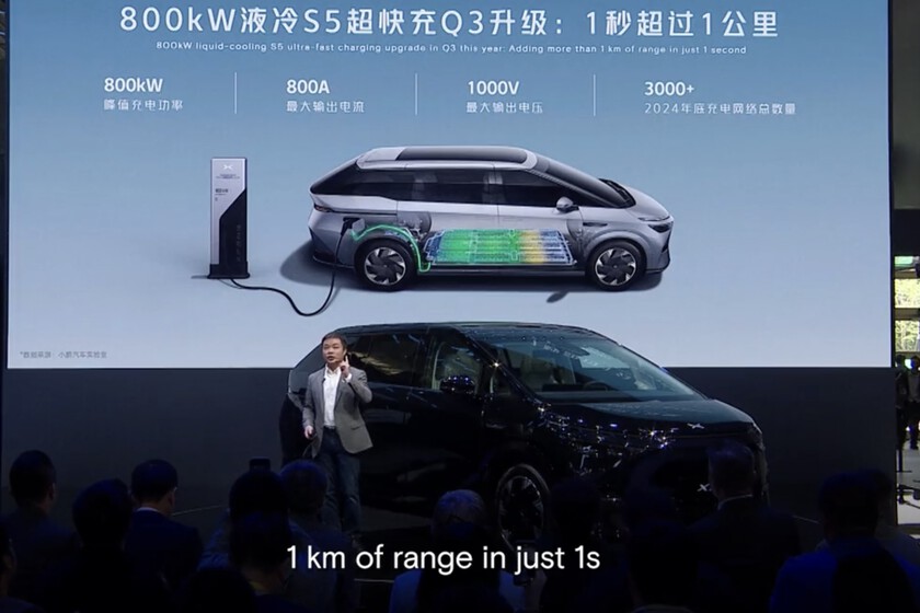 China tiene un nuevo cargador que aspira a ser el rey del coche eléctrico