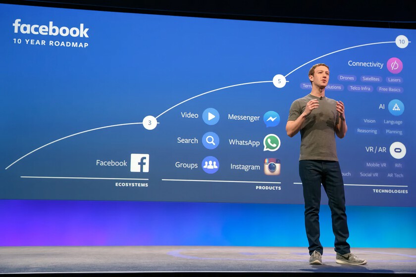 Zuckerberg nos anticipó el futuro en 2016. Su hoja de ruta para Meta se está cumpliendo con una precisión milimétrica