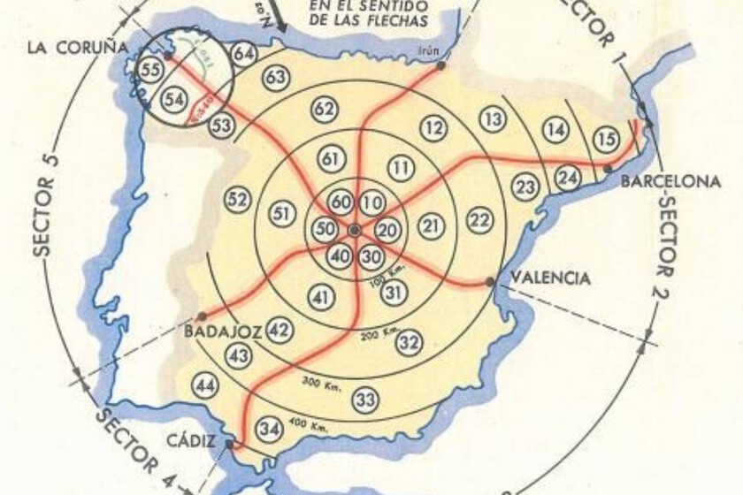 obedecen a un sistema que se remonta a 1760