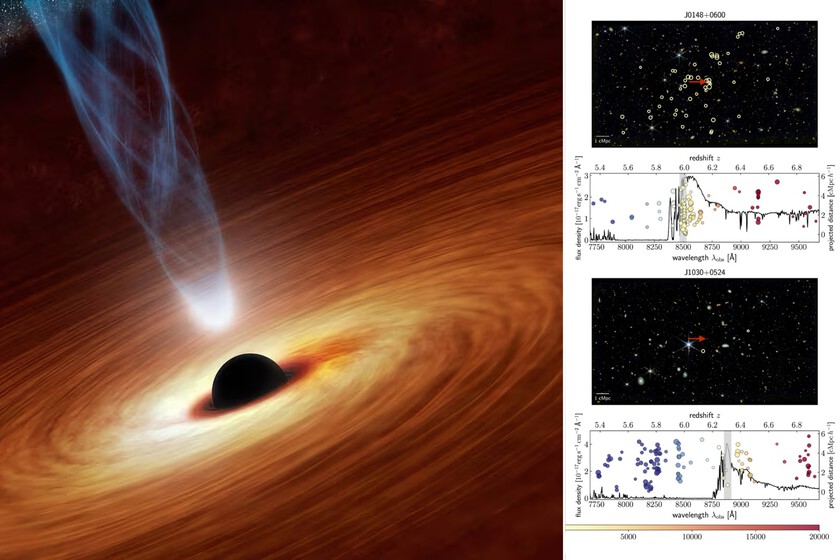 El telescopio Webb ha observado cuásares donde no deberían estar. Algo falla en la teoría de los agujeros negros