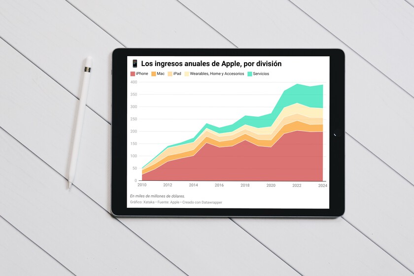la transformación silenciosa está funcionando mejor