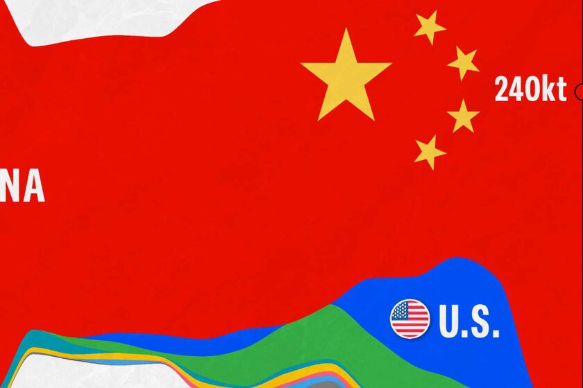 La producción de tierras raras y el abrumador dominio de China, expuesto en un gráfico