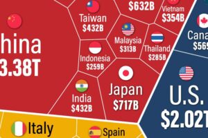Los países que más exportan en el mundo, a escala en un gráfico