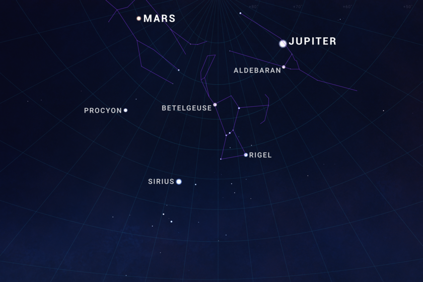 qué planetas podrán verse a plena vista y qué necesitamos para ver el resto