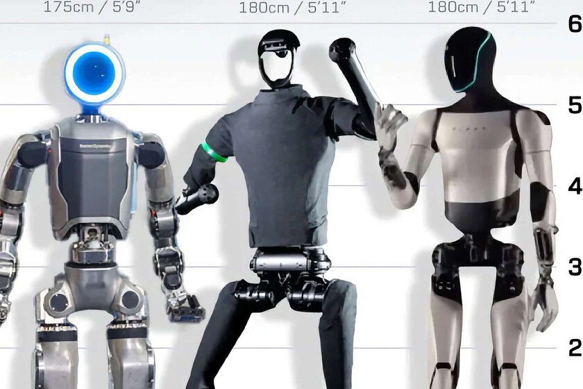 Tenemos ya tantos robots "humanoides" que cuesta diferenciar a los unos de los tros. Este gráfico lo arregla