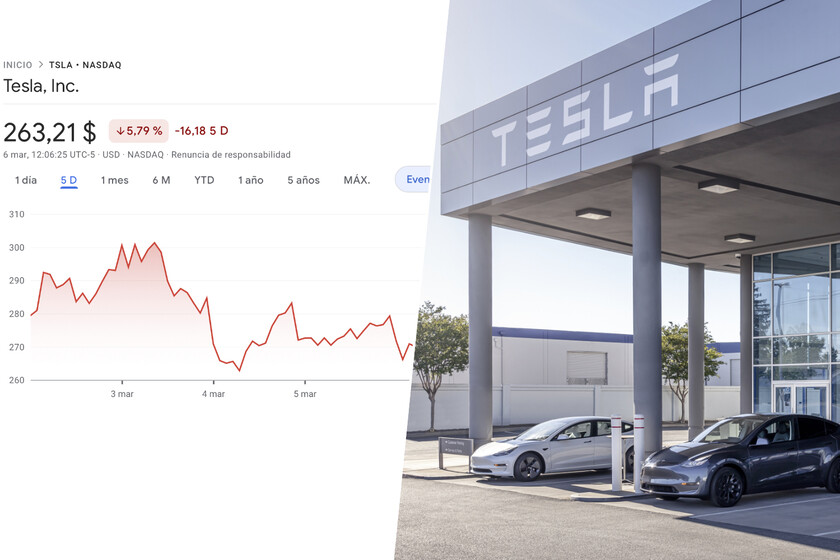 Entre polémicas de Elon Musk y unas ventas bajísimas, las acciones de Tesla sólo encuentran un camino: el hundimiento