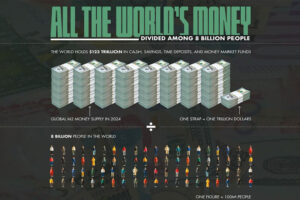 Si la pregunta es cuánto dinero existe en el mundo por persona, este revelador gráfico tiene la respuesta