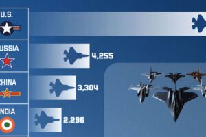Las 10 fuerzas aéreas más poderosas del mundo, comparadas en un gráfico esclarecedor