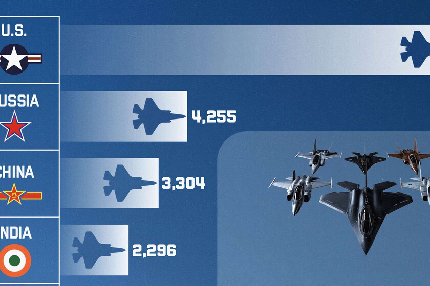 Las 10 fuerzas aéreas más poderosas del mundo, comparadas en un gráfico esclarecedor