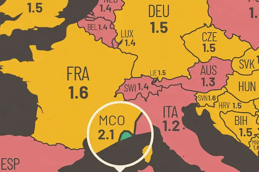 La debacle demográfica en Europa, expuesta en este mapa con un invitado engañoso: Mónaco