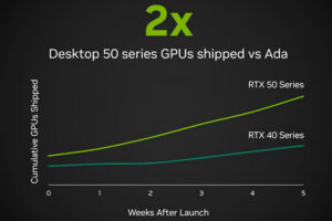NVIDIA intenta aplacar las críticas a la distribución de las GeForce RTX 50. Su respuesta no es del todo convincente