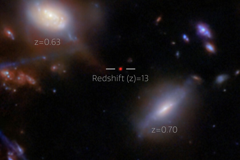 El James Webb ha encontrado una galaxia de cuando el universo tenía 330 millones de años. Esconde todo un enigma