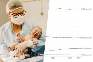 Muchos países ya tienen hay más madres entre los 30 y los 39 años que entre los 20 y los 29. Con todo lo que eso implica