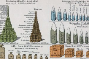 Quién producía las materias clave del mundo tras la Primera Guerra Mundial, en un gráfico de 1927