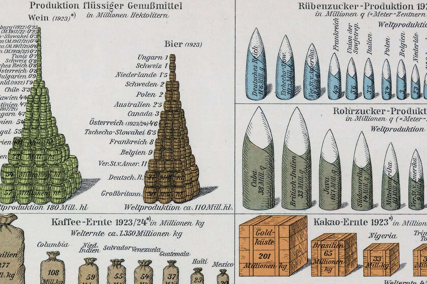 Quién producía las materias clave del mundo tras la Primera Guerra Mundial, en un gráfico de 1927